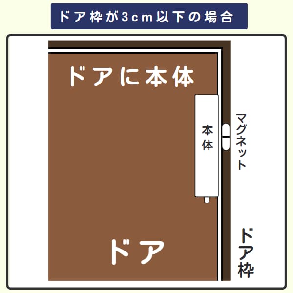 マグネットが左と右にある画像